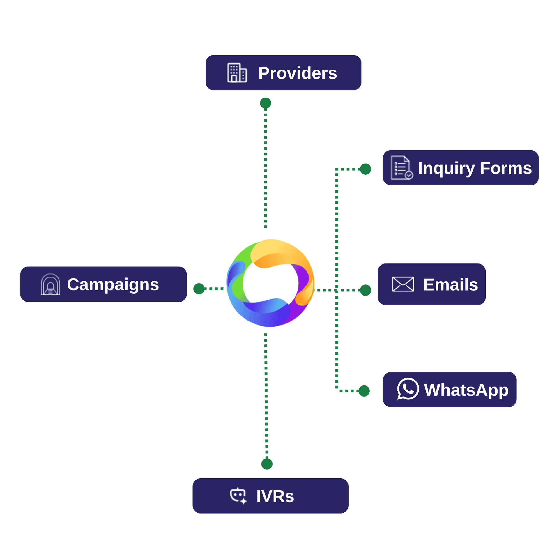 Integration Dashboard